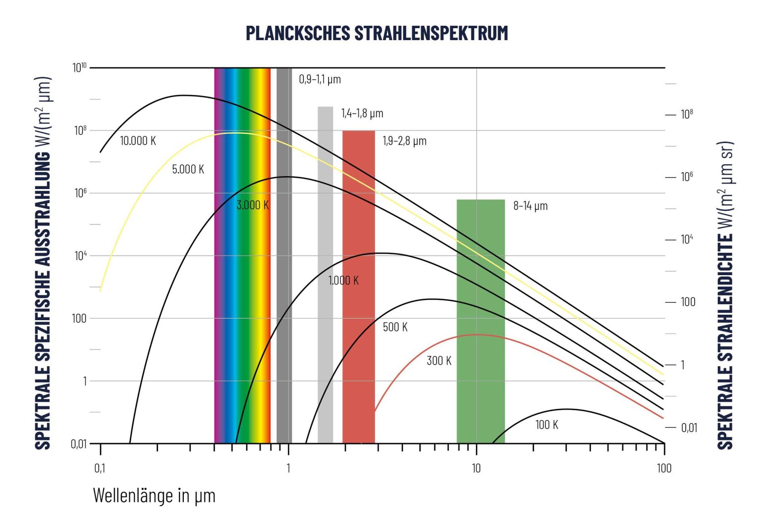 Spettro di radiazione di Planck